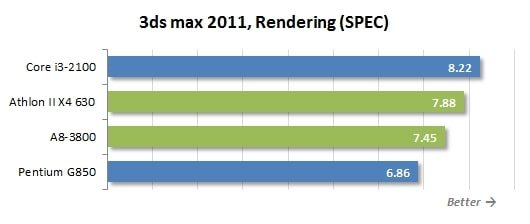 3ds max spec rendering
