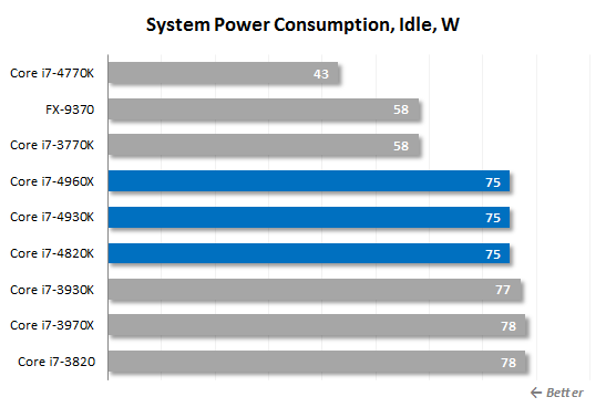 40 idle sys power consumption