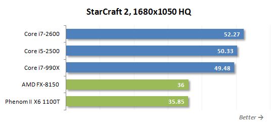 41 star craft 2 performance