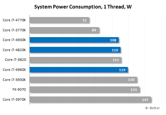 41. thread sys power consumption