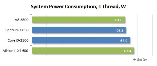 43 thread power consumption