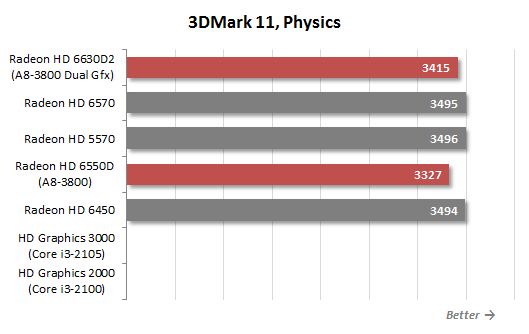 49 3d mark 11 physics