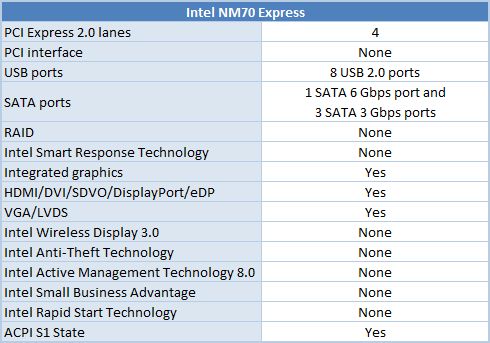 5 intel nm70 express