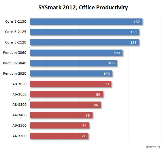 5 sysmark office productivity