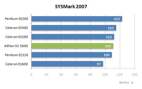 5 sysmark performance