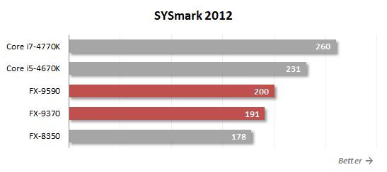 5. sysmark performance