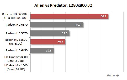 51 alien vs predator performance