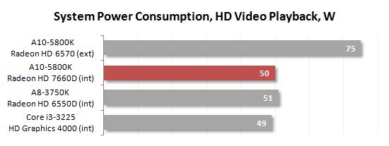 52 video playback power consumption