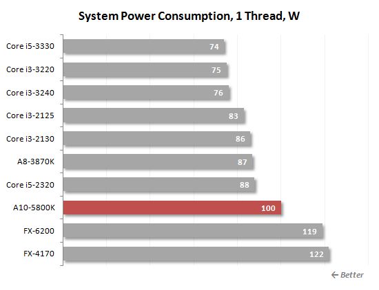 53 thread power consumption