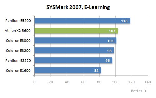 6 sysmark e learning performance