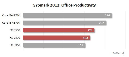 6. sysmark office