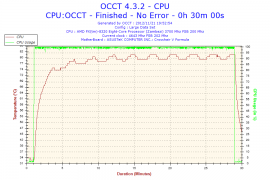 62 amx fx 8320 CPU OCCT