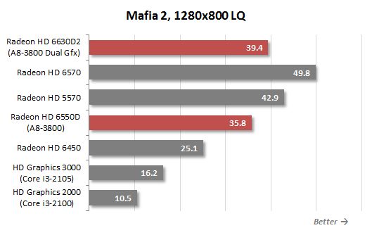 64 mafia 2 1280x800 lq
