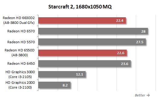69 starcraft 2 1680x1050 mq