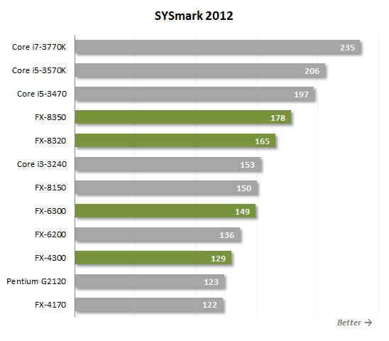 7 sysmark performance