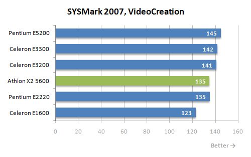 7 sysmark video creation