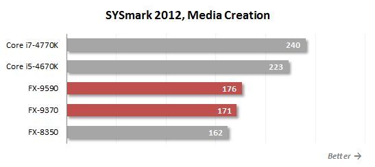7. sysmark media creation
