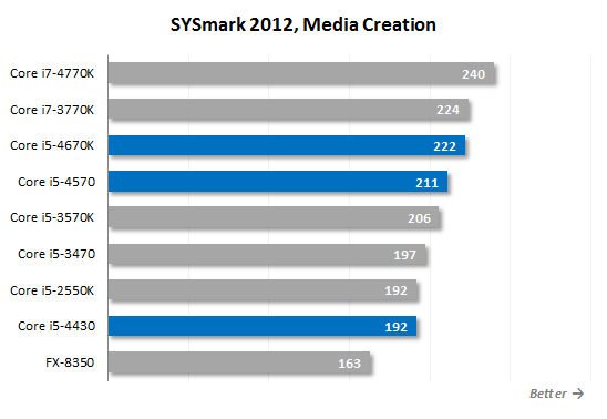 7. sysmark media creation