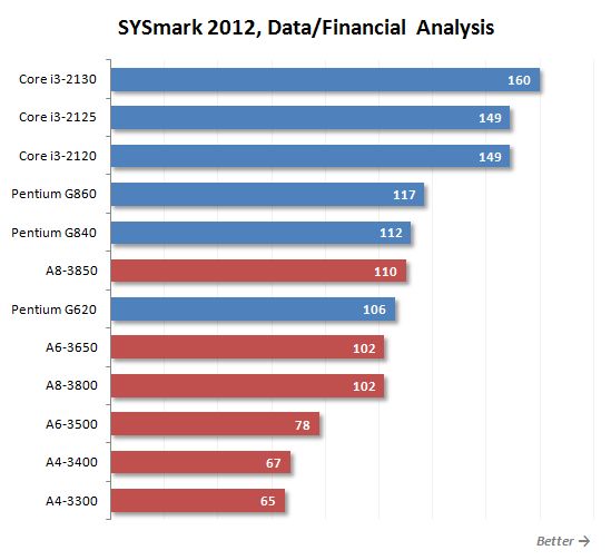 8 sysmark data and financial analysis