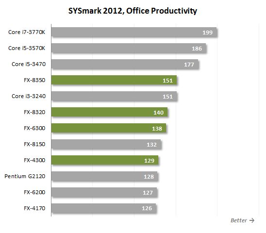 8 sysmark office productivity