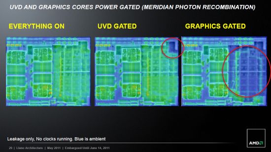 8 uvd and graphics cores power gated