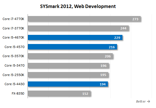8. sysmark web development