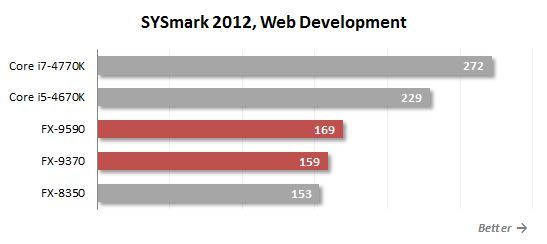 8. web development performance