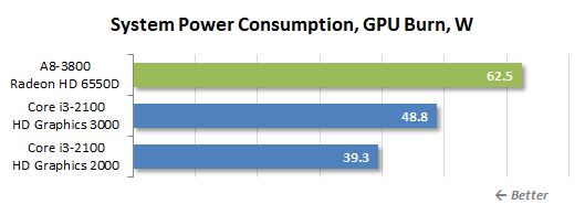 83 gpu burn power consumption