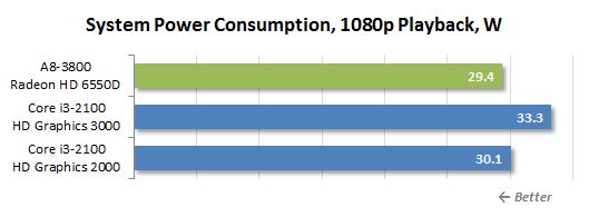 84 playback power consumption