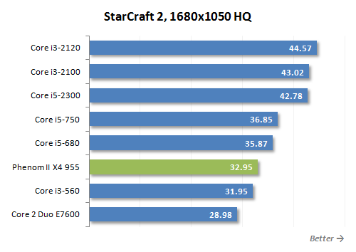 9 starcraft 2 performance