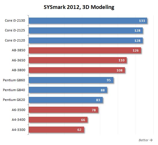 9 sysmark 3d modeling