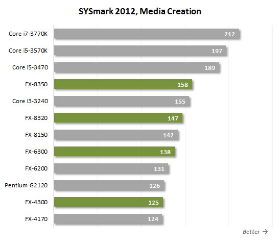 9 sysmark media creation