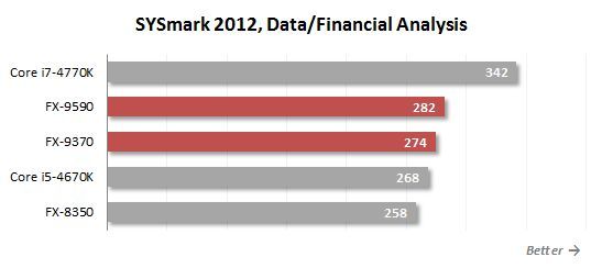 9. data and financial performance