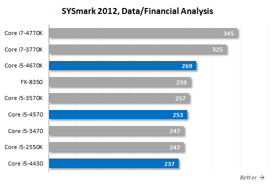 9. data adn financial