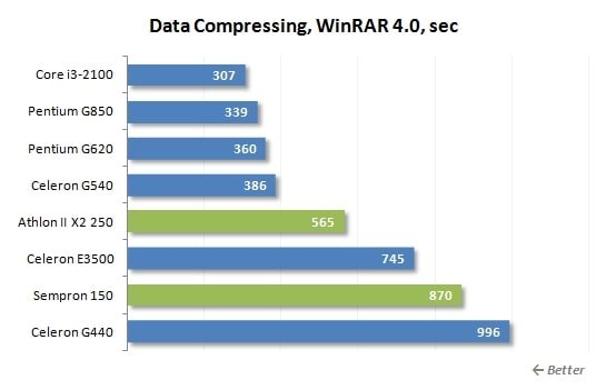 data compressing