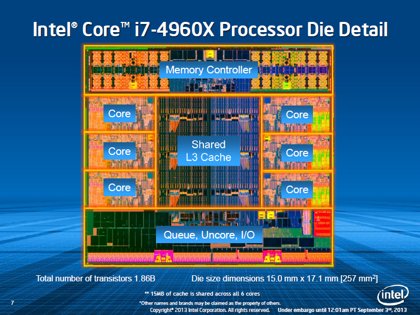 i7 4960X processor die detail