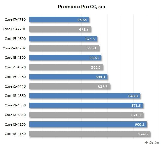 premiere pro cc performance