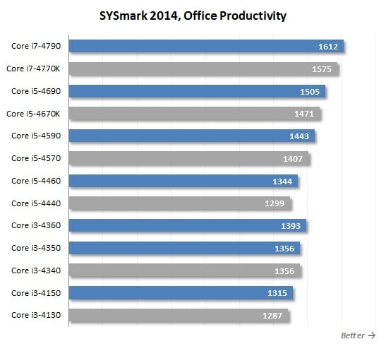 sysmark office productivity