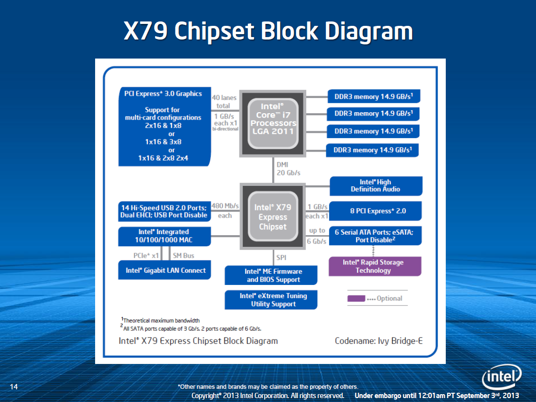 x79 chipset block diagram