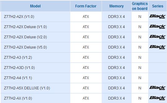 1 Z77H2-A2X processors compariosn