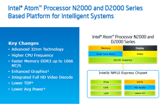 1 atom processor n2000 and d2000 series