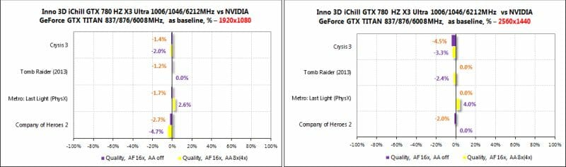 101 inno 3d ichill gtx 780 vs nvidia geforce gtx titan