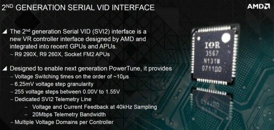 11 AMD Radeon R9 290X generation serial interface