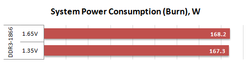 12 burn power consumption