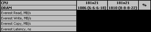 13 Kingston HyperX DDR3-1866 everest performance
