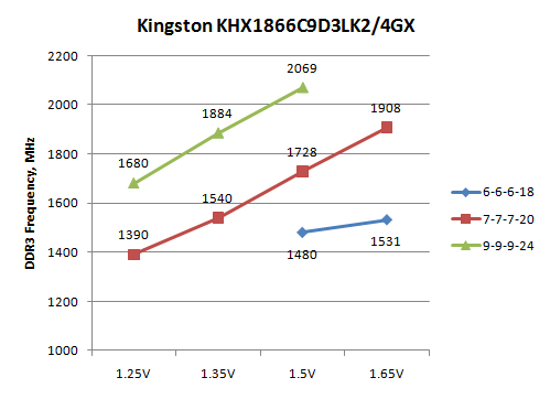13 kingston KHX1866C9D3LK2 ddr3 frequency