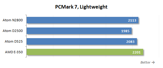 13 pcmark7 lightweight performance