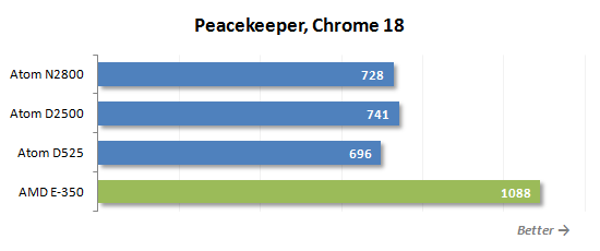 15 peacekeeper chrome performance