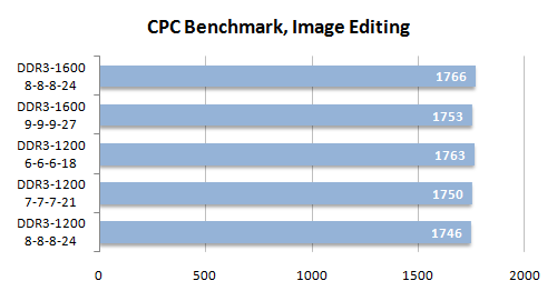 18 cpc benchmark image editing