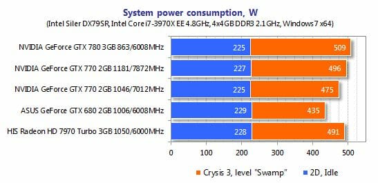 18 system power consumption